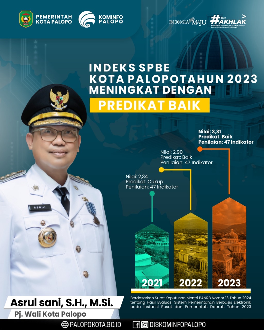 Palopo Peringkat ke-2 Terbaik SPBE 2023 Se-Sulsel (Pic. Dok.Kominfo)